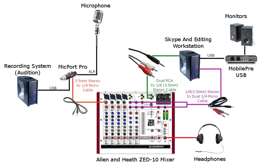 Mixer Setup Diagram | vlr.eng.br